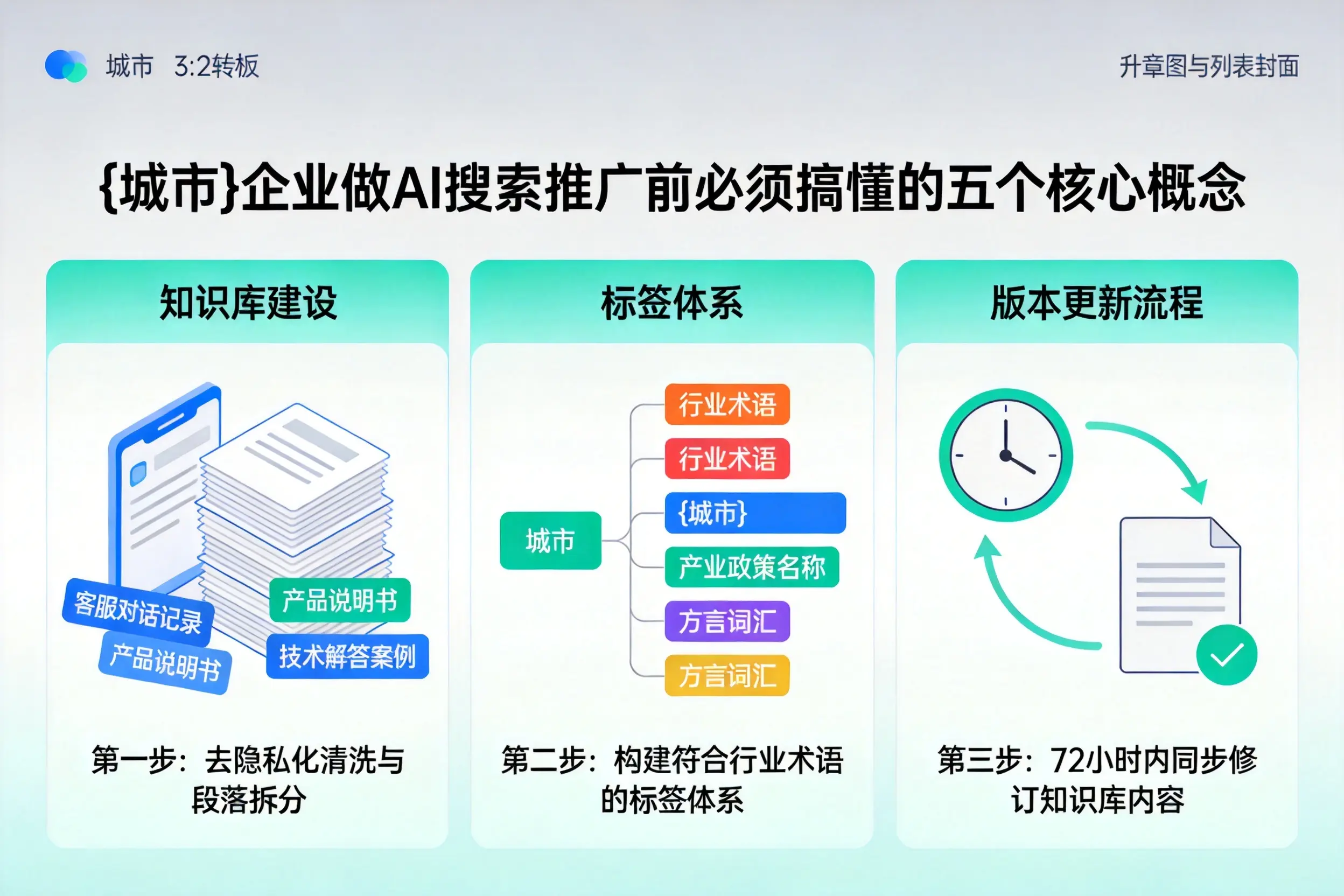 稻城企业做AI搜索推广前必须搞懂的五个核心概念